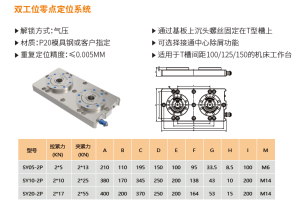 Dual-station zero-point positioning system