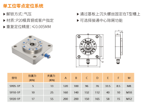 Single-station zero-point positioning system